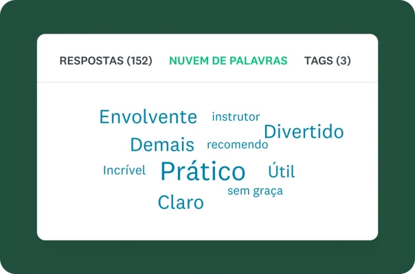 Nuvem de palavras mostrando os principais termos usados nas respostas da pesquisa, com palavras maiores, como "Prático" e "Claro", indicando maior frequência.