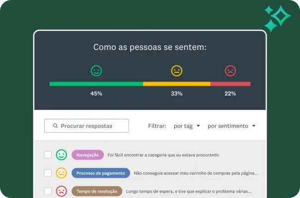 Painel mostrando uma barra de análise de sentimento com porcentagens de expressões, uma feliz, uma neutra e uma triste. Abaixo, as respostas individuais dos clientes são exibidas com um emoji correspondente, uma tag de assunto e o texto completo do feedback.