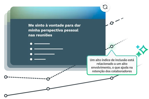 Pergunta sobre se você se sente confortável em compartilhar a perspectiva pessoal em reuniões
