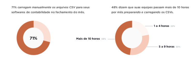 Gráfico de resultados da pesquisa a Brex 1