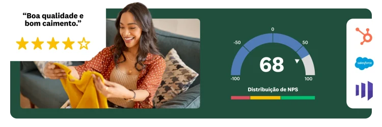 Imagem de uma mulher sorrindo segurando uma peça de roupa. No canto superior esquerdo, sobreposição de uma avaliação de quatro estrelas. À direita, medidor indicando NPS 68 ao lado de logotipos de ferramentas de integração.