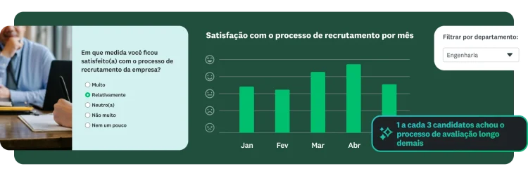 Gráfico de barras que mostra a satisfação com o processo de recrutamento por mês e departamento.