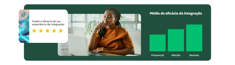 Mulher em uma mesa olhando para o computador com um pop-up mostrando um gráfico de barras de eficácia de integração e uma pergunta de avaliação.