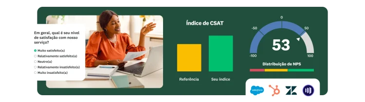 Imagem em uma mesa de trabalho olhando para um laptop. À esquerda, sobreposição de uma pergunta de questionário de satisfação. À direita, um gráfico de barras de CSAT e um medidor de NPS.