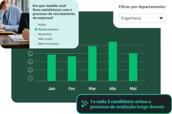 Gráfico de barras que mostra a satisfação com o processo de recrutamento por mês e departamento.
