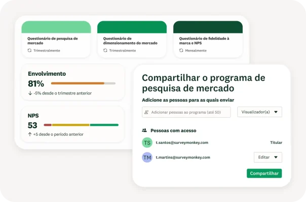 Janela de compartilhamento de programa de pesquisa de mercado sobre um painel de métricas.