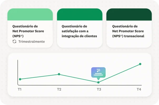 Interface de configuração de programa de NPS com calendário de frequência de questionários.