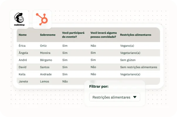 Tabela de inscritos em um evento com um filtro de dados para restrições de alimentação.