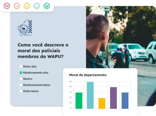 Questionário com a pergunta “Como você descreve o moral dos policiais membros do WAPU?” Foto de alguns homens com uniforme de polícia prendendo alguém. Um gráfico de barras com a distribuição das respostas intitulado “Moral do departamento”.