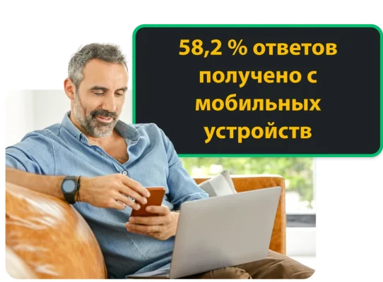 58,2 % ответов получено с мобильных устройств