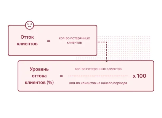 Как рассчитать уровень оттока клиентов
