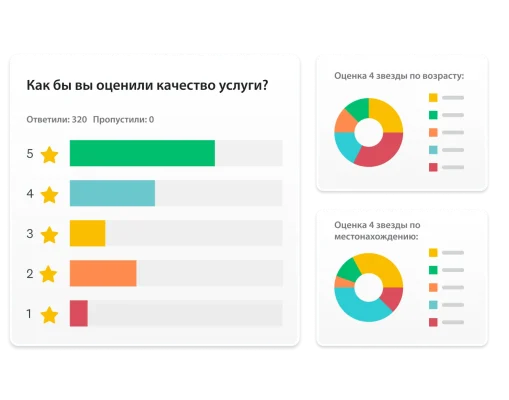 Вопрос из опроса: «Как бы вы оценили качество услуги?» Рядом с ним снимки экрана с кольцевыми диаграммами распределения респондентов, которые дали 4 звезды, по возрасту и местонахождению
