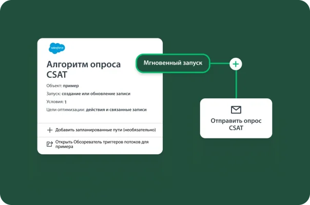 Диаграмма алгоритма в Salesforce для опроса CSAT, который запускается при создании или обновлении записи. Алгоритм включается моментально и отправляет опрос CSAT.