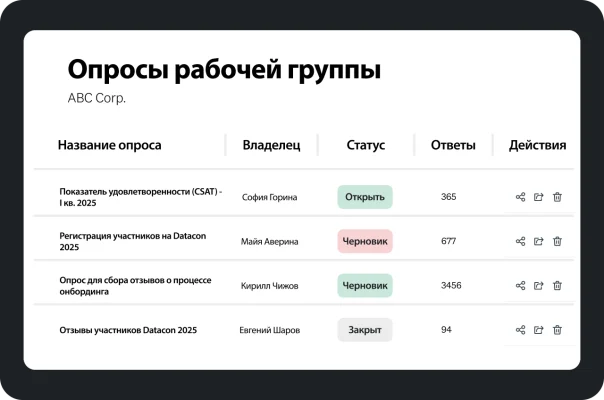 Панель со списком опросов рабочей группы, включая названия опросов, владельцев, статус и количество ответов.
