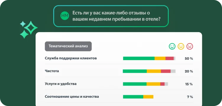 На экране показаны результаты тематического анализа отзывов о проживании в отеле по следующим сегментам: обслуживание, чистота, наличие удобств и соотношение цены и качества.