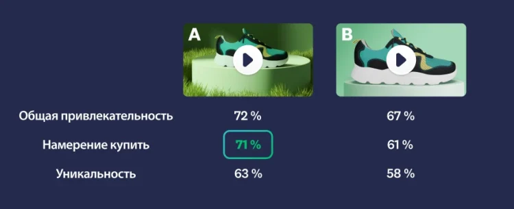 Image of two different video ads, with ad A having higher scores in overall appeal, purchase intent, and uniqueness