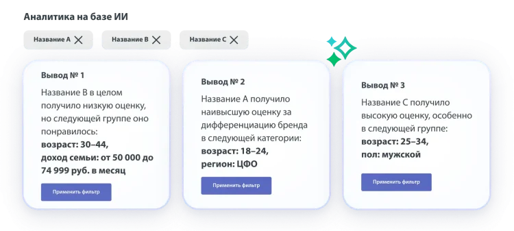 ai-powered-insights-feature-product-launchpad-name-testing-ru-RU
