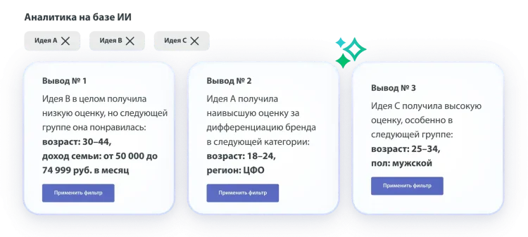 Три вывода об идеях A, B и C: идея B получила невысокую оценку, идея A получила самую высокую оценку за дифференциацию бренда, идея C получила хорошую общую оценку