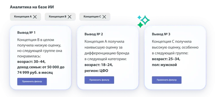 Три вывода о концепциях A, B и C: концепция B получила невысокую оценку, концепция A получила самую высокую оценку за дифференциацию бренда, концепция C получила хорошую общую оценку