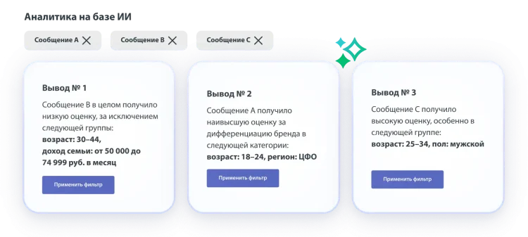 Three insights about message A, B, C, where message B didn't score well overall, message A scored highest for brand differentiation, and message C scored well overall