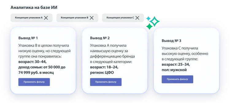 Три вывода о концепциях упаковки A, B и C: дизайн B получил невысокую оценку, дизайн A получил самую высокую оценку за дифференциацию бренда, дизайн C получил хорошую общую оценку