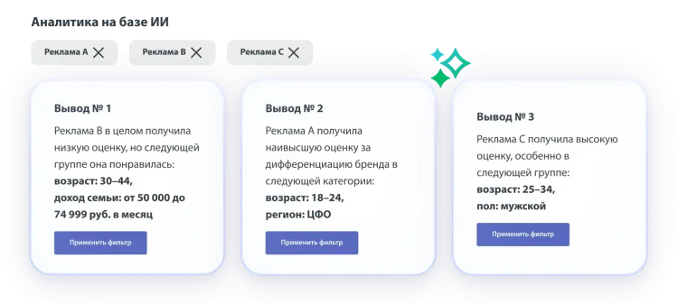 Три вывода о рекламных креативах A, B и C: креатив B получил невысокую оценку, креатив A получил самую высокую оценку за дифференциацию бренда, креатив C получил хорошую общую оценку