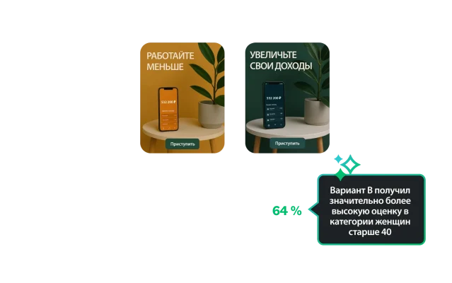 Проверка концепций двух рекламных кампаний, где показано, что вариант В получил значительно более высокую оценку среди женщин в возрасте от 40 лет