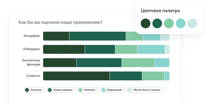 Результаты опроса в формате столбчатой диаграммы, при этом пользователю предлагается выбрать цветовую палитру для графика.