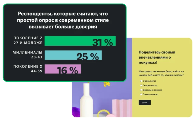 Столбчатый график, на котором показано, что от 16 до 31 % респондентов считают, что простой опрос в современном стиле заслуживает доверия