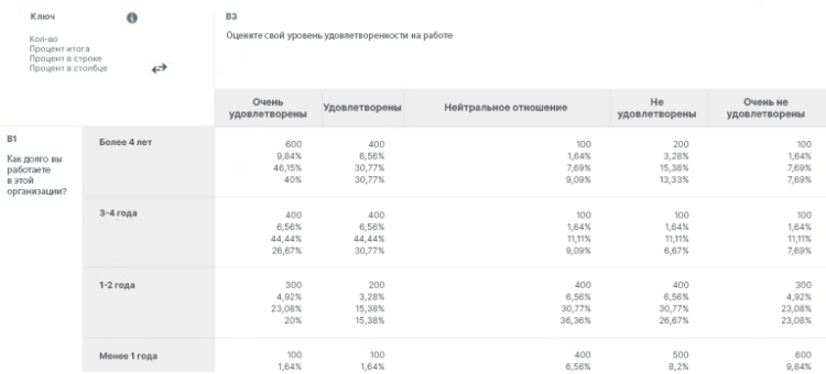 перекрестная-таблица-пример1