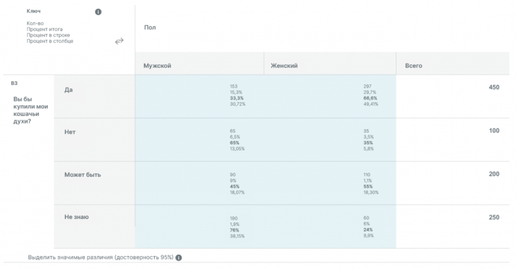 перекрестная-таблица-пример2