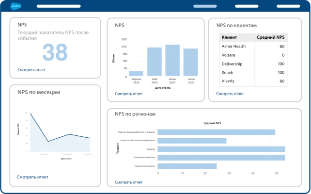 Снимок экрана пользовательской панели NPS, разработанной в SurveyMonkey