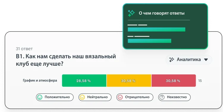 Снимок экрана с анализом ответов на опрос SurveyMonkey