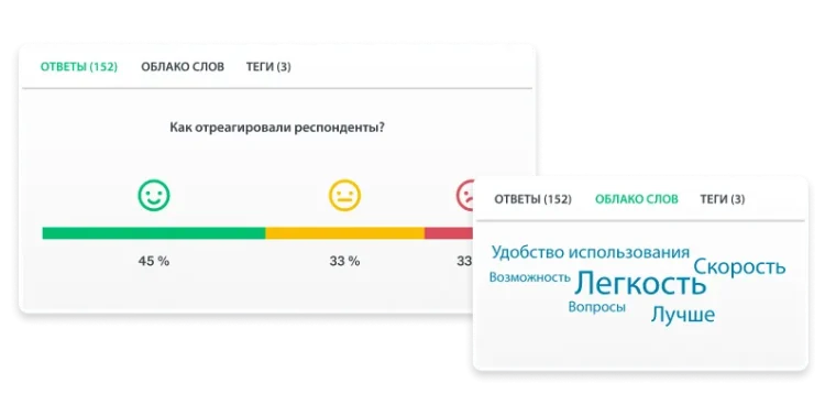 Снимок экрана облака слов из опроса SurveyMonkey