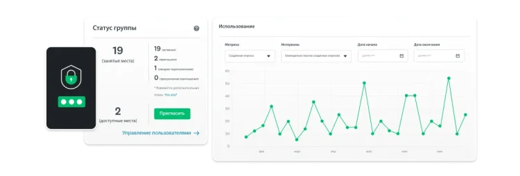 Линейный график с показателями частоты пользования командой решения SurveyMonkey Enterprise и количеством созданных опросов