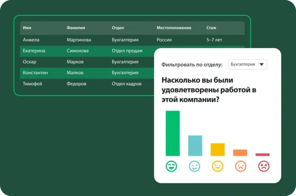 Таблица с данными о сотрудниках и окно с графиком результатов опроса об удовлетворенности условиями труда.