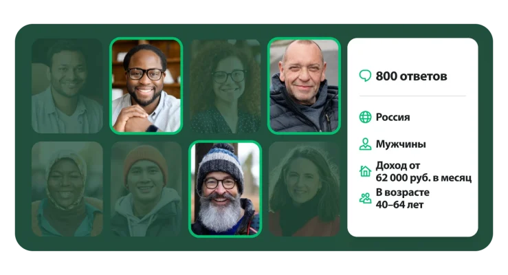 Сетка из фотографий разных людей крупным планом. Справа вставка, где указано, что было получено 800 ответов, и отображена демографическая информация, в том числе местонахождение, пол, доход и возраст.
