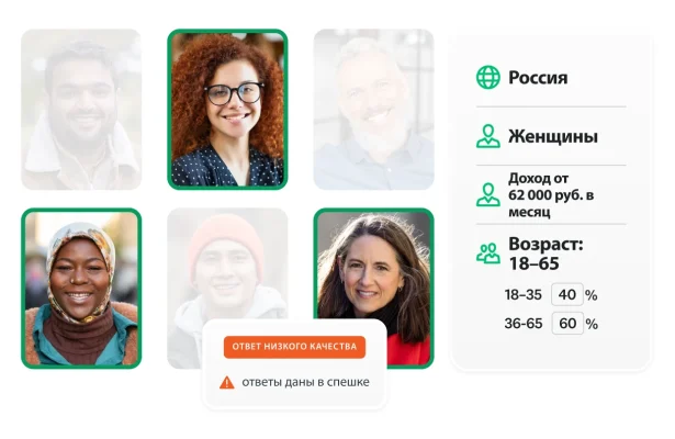 Разные фотографии людей и вставка со следующими установленными демографическими показателями: США, женщины, доход от 62 000 руб. в месяц, в возрасте от 18 до 65 лет, внизу уведомление о низком качестве ответов из-за спешки.