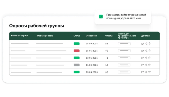 Таблица, в которой приведены все опросы, созданные и принадлежащие рабочей группе, с указанием статуса, имени владельца, даты обновления, ответов и ссылки для предварительного просмотра