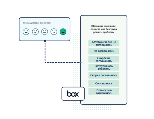 Screenshot of a survey question asking the customer how easy it was to complete their task