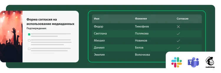 Форма согласия на использование медиаданных и таблица с именами и статусом согласия. Внизу указаны логотипы Slack, Teams и Mailchimp.
