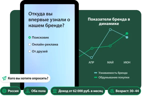 Вопрос из опроса, где респондента просят указать, где он впервые услышал о бренде, а рядом линейный график с показателями бренда в динамике, вопрос: «Кого вы хотите опросить?» и варианты с разными демографическими признаками
