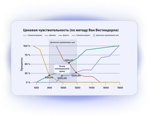 hero-overview-mobile-product-launchpad-price-optimization-ru-RU
