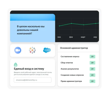 Вопрос из опроса, в котором респондента просят оценить свою удовлетворенность компанией, а рядом линейный график, окно единого входа в систему и таблица основного администратора с разными правами доступа
