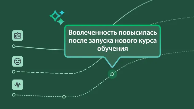 Линейные графики и точка на графике, указывающая на то, что вовлеченность повысилась после запуска нового курса обучения