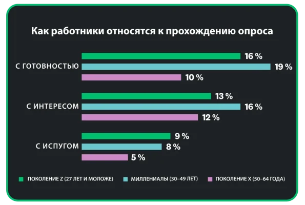 Что-работники-думают-о-прохождении-опросов-на-планшете-и-компьютере-мс-исследование-об-опросах