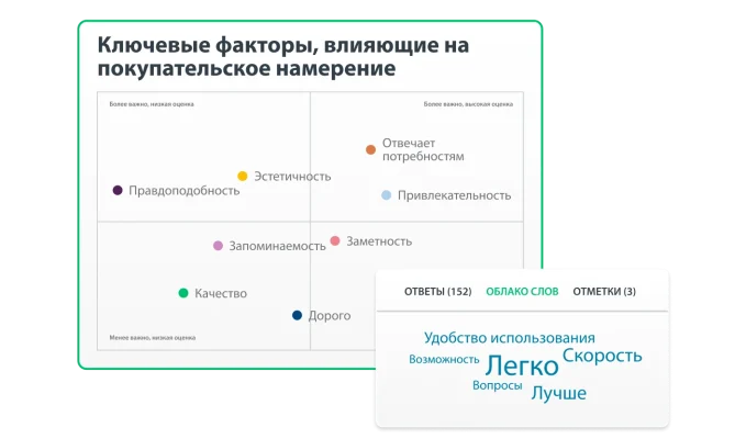 Снимок экрана с решением SurveyMonkey для тестирования рекламы, где показан график с ключевыми факторами, влияющими на покупательское намерение, а рядом облако слов