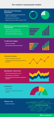 Подбор правильного графика для презентации результатов опроса