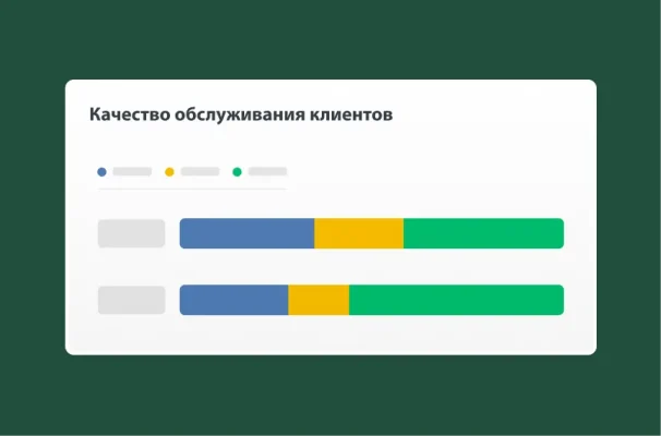 Снимок экрана с графиками, относящимися к качеству обслуживания