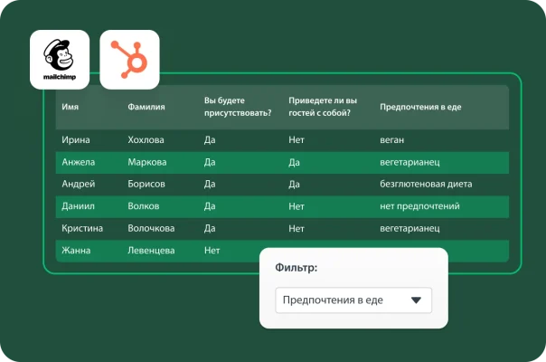Таблица участников мероприятия с фильтром данных по предпочтениям в еде.
